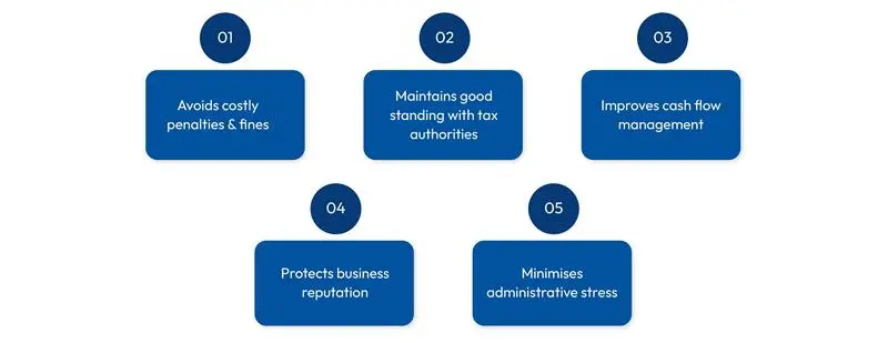 Why timely filing matters