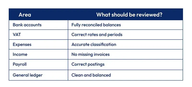 Bookkeeping Clean-Up Services Fix Messy Books