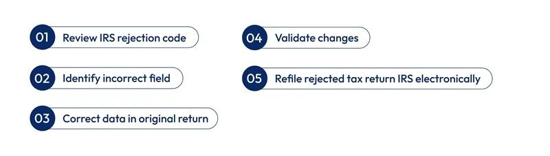Steps to Fix Rejected IRS Return