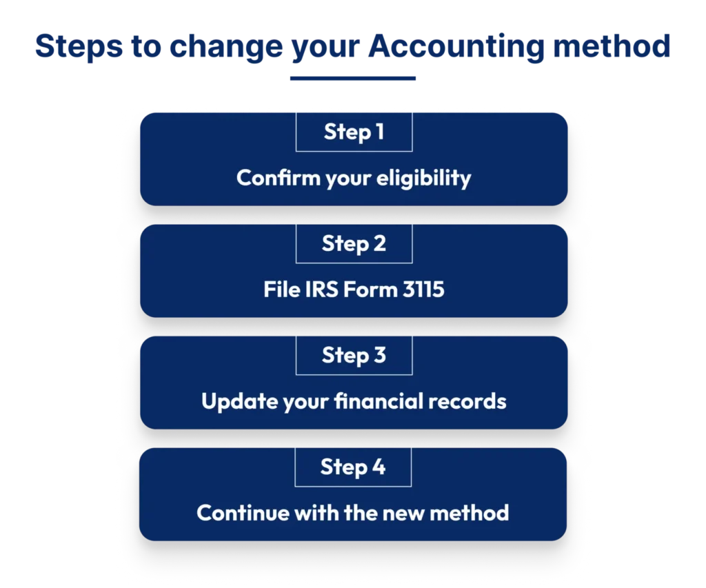 Steps to change your accounting method