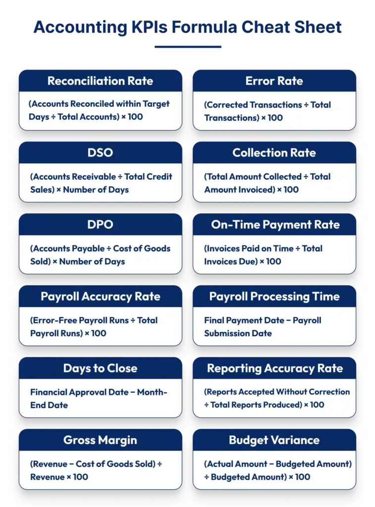 accounting kpis formulas
