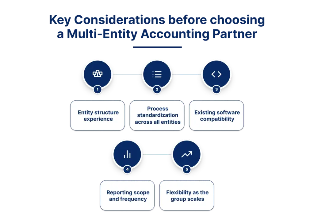 Key considerations before choosing a Multi-Entity Accounting Partner